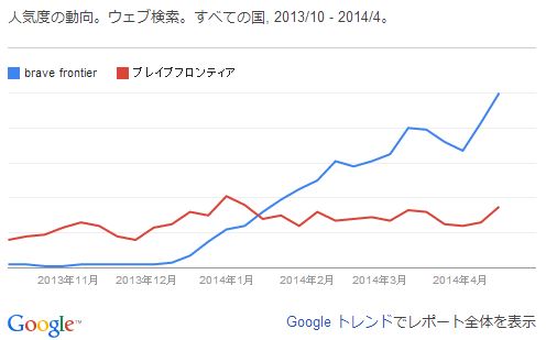 海外ブレフロ事情 ブレイブフロンティアは海外でも人気なのか?02